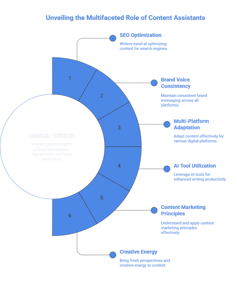 content writer copy assistant