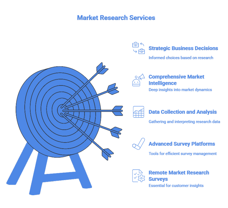 remote market research surveys